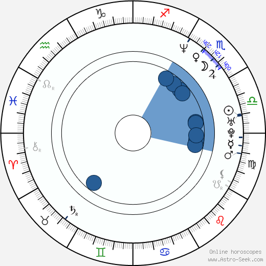 Frank Major horoscope, astrology, sign, zodiac, date of birth, instagram