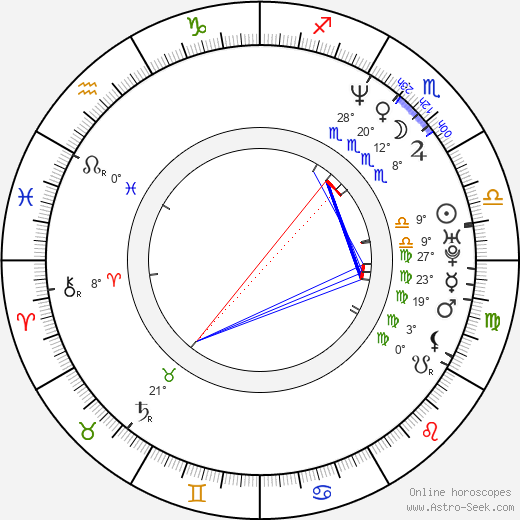 Frank Major birth chart, biography, wikipedia 2024, 2025