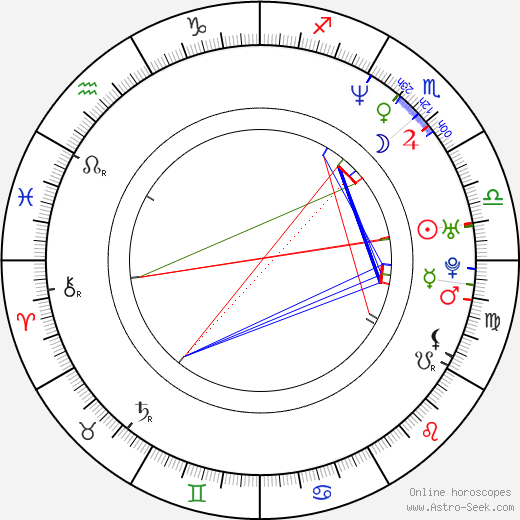 Frank Major birth chart, Frank Major astro natal horoscope, astrology