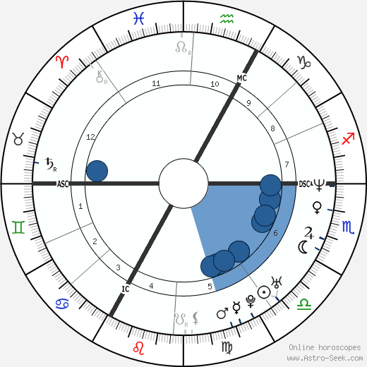 Frederic Kowal Oroscopo, astrologia, Segno, zodiac, Data di nascita, instagram
