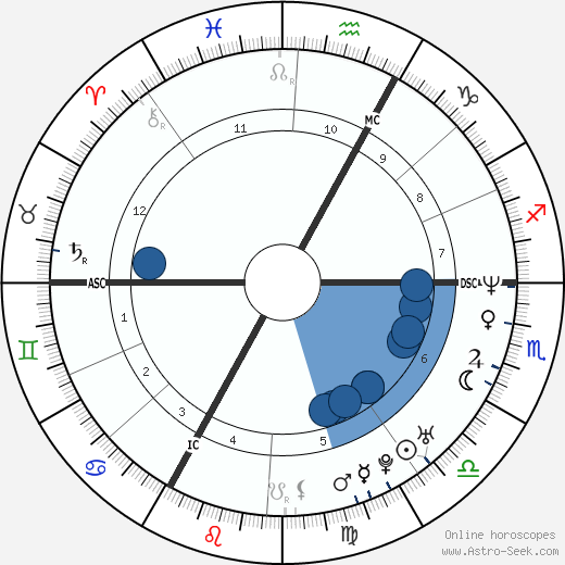 Frederic Kowal wikipedia, biography, birth chart, instagram Frederic Kowal wikipedia, horoscope, astrology, instagram