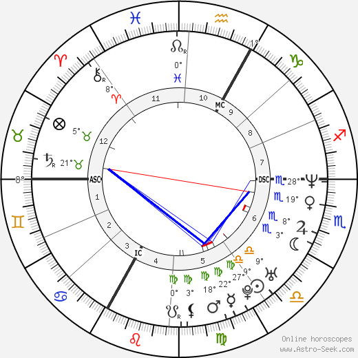 Frederic Kowal birth chart, biography, wikipedia 2024, 2025