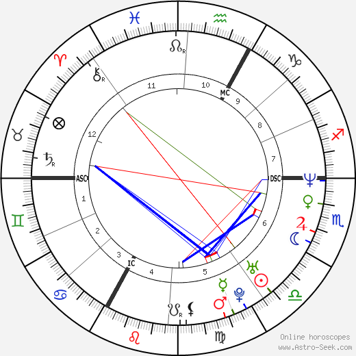 Frederic Kowal birth chart, Frederic Kowal astro natal horoscope, astrology