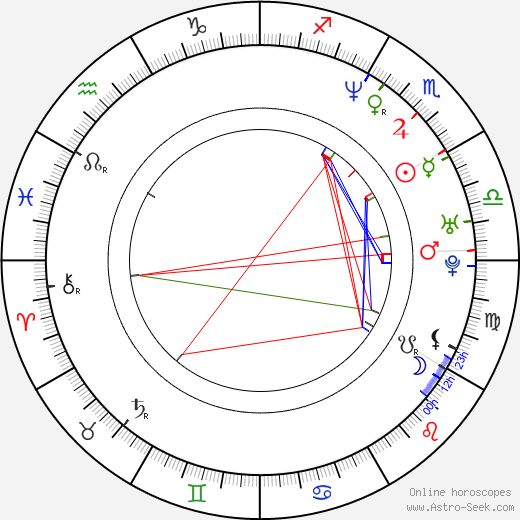 Gabriella Mariani birth chart, Gabriella Mariani astro natal horoscope, astrology