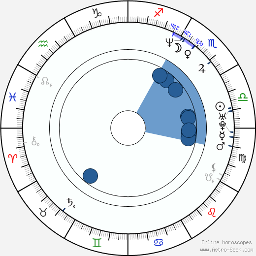 Geoffrey Fletcher wikipedia, horoscope, astrology, instagram