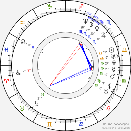 Geoffrey Fletcher birth chart, biography, wikipedia 2024, 2025