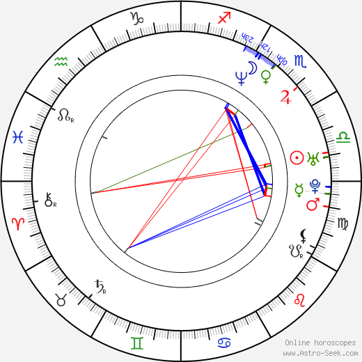 Geoffrey Fletcher birth chart, Geoffrey Fletcher astro natal horoscope, astrology