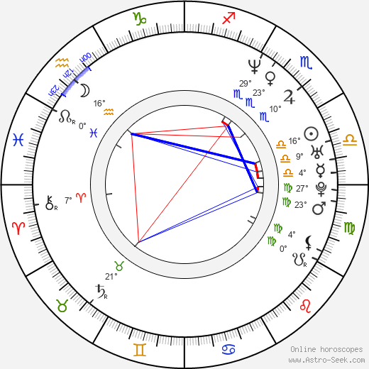 Goran Navojec birth chart, biography, wikipedia 2024, 2025