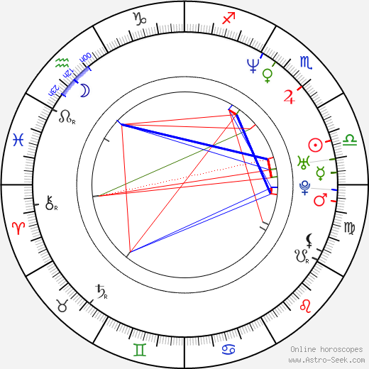 Goran Navojec birth chart, Goran Navojec astro natal horoscope, astrology