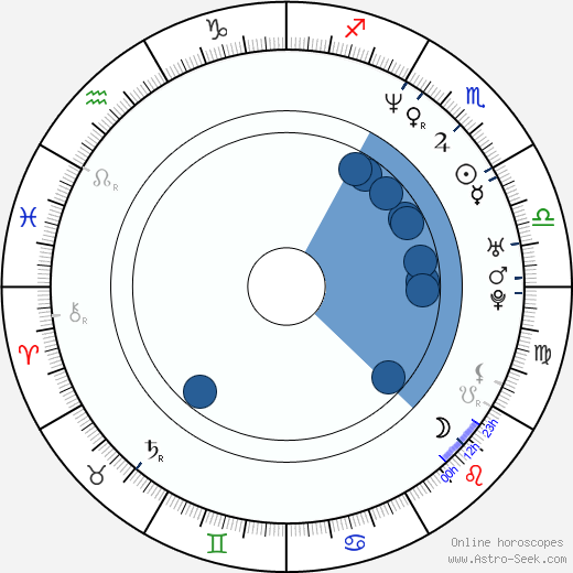 Grant Imahara wikipedia, horoscope, astrology, instagram