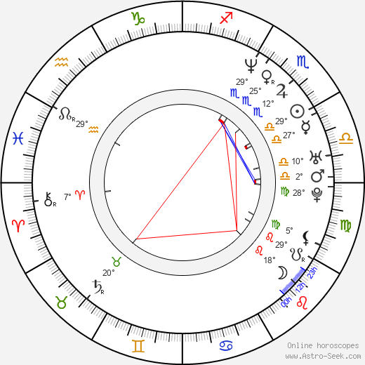 Grant Imahara birth chart, biography, wikipedia 2024, 2025