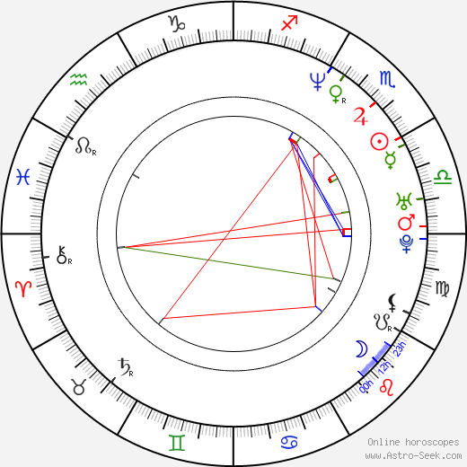 Grant Imahara birth chart, Grant Imahara astro natal horoscope, astrology