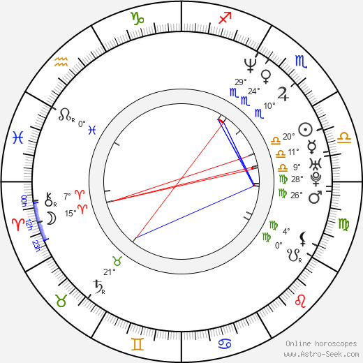 Hiromi Nagasaku birth chart, biography, wikipedia 2023, 2024