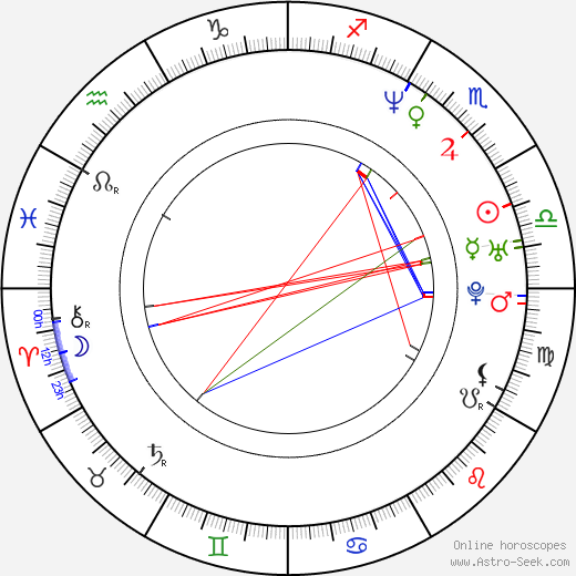 Hiromi Nagasaku birth chart, Hiromi Nagasaku astro natal horoscope, astrology