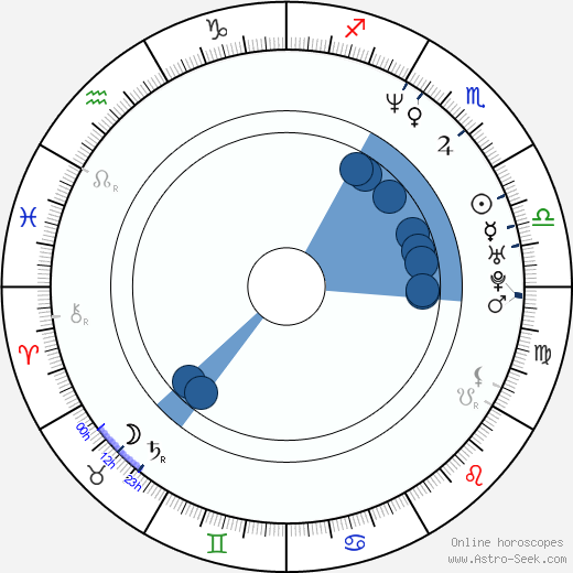 Holger Krahmer horoscope, astrology, sign, zodiac, date of birth, instagram