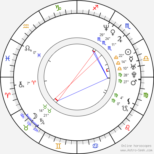 Holger Krahmer birth chart, biography, wikipedia 2023, 2024