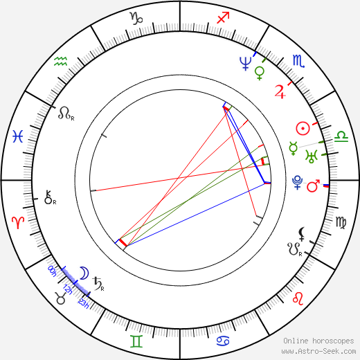 Holger Krahmer birth chart, Holger Krahmer astro natal horoscope, astrology