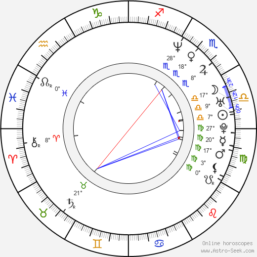 Ilona Csáková birth chart, biography, wikipedia 2024, 2025