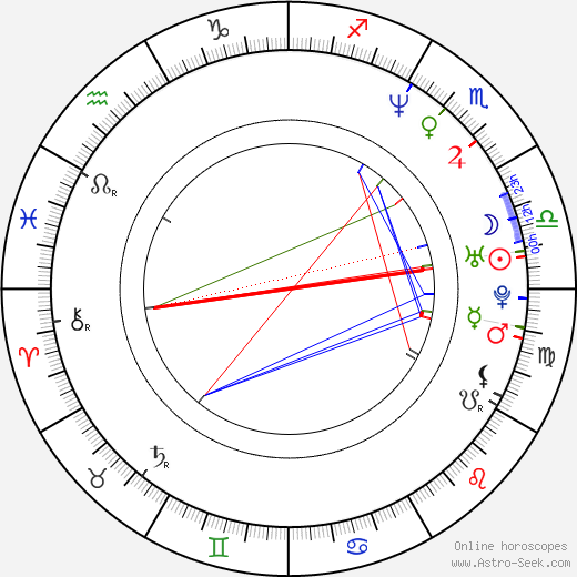 Ilona Csáková birth chart, Ilona Csáková astro natal horoscope, astrology