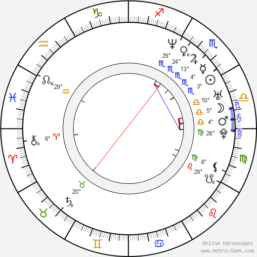 James Logan birth chart, biography, wikipedia 2023, 2024