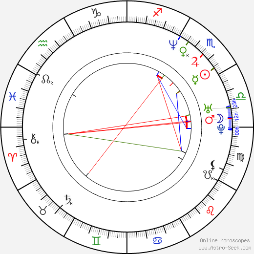 James Logan birth chart, James Logan astro natal horoscope, astrology