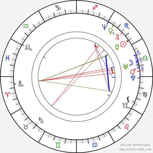 Jan Kobián birth chart, Jan Kobián astro natal horoscope, astrology
