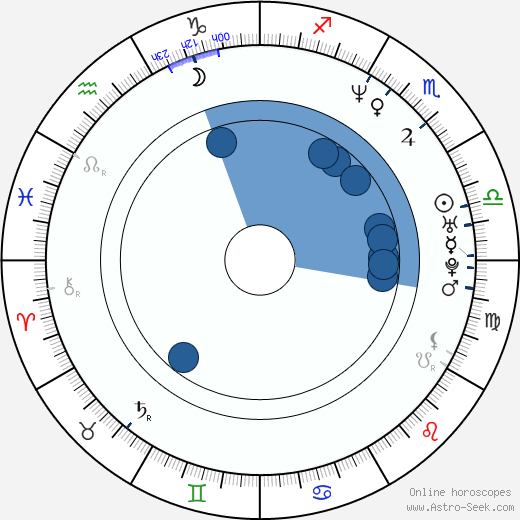 Jan Španbauer wikipedia, horoscope, astrology, instagram