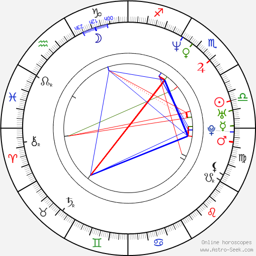 Jan Španbauer birth chart, Jan Španbauer astro natal horoscope, astrology