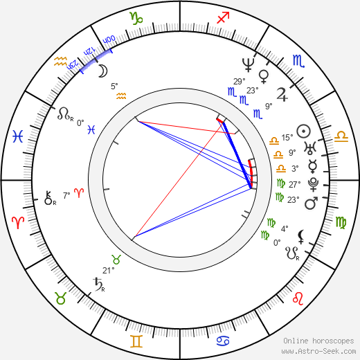Jason Butler Harner birth chart, biography, wikipedia 2024, 2025