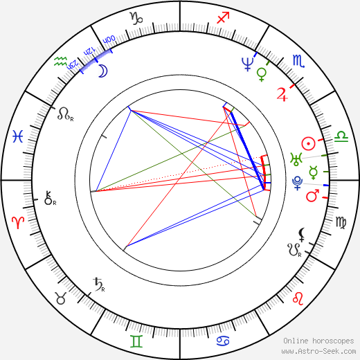 Jason Butler Harner birth chart, Jason Butler Harner astro natal horoscope, astrology