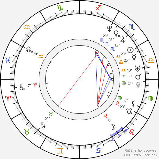 Jason Moore birth chart, biography, wikipedia 2023, 2024