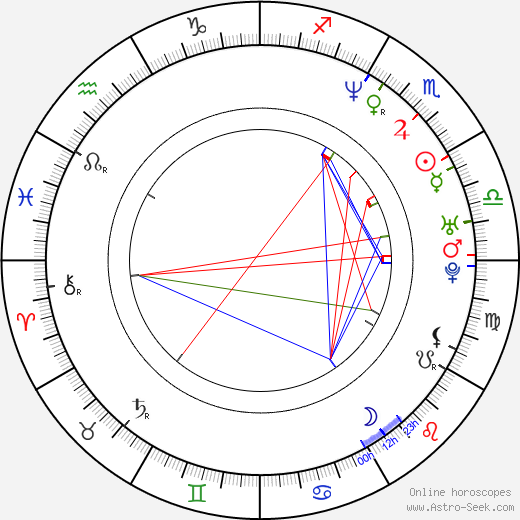 Jason Moore birth chart, Jason Moore astro natal horoscope, astrology