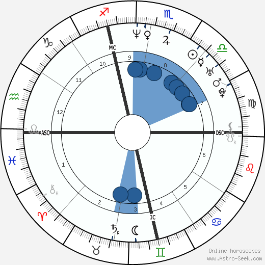 Jay McGillis wikipedia, biography, birth chart, instagram Jay McGillis wikipedia, horoscope, astrology, instagram