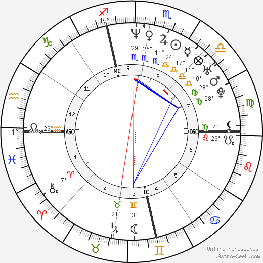 Jay McGillis birth chart, biography, wikipedia 2023, 2024