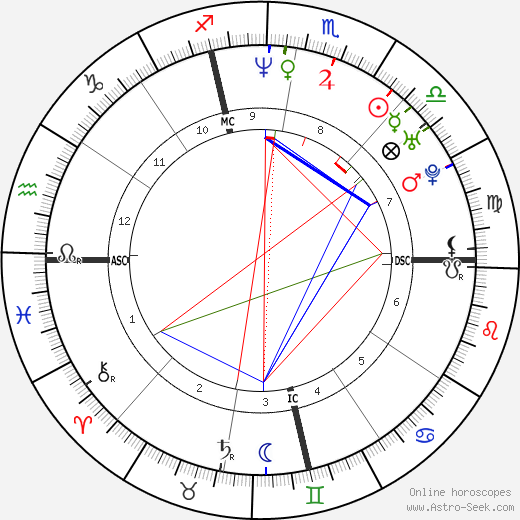 Jay McGillis birth chart, Jay McGillis astro natal horoscope, astrology