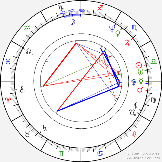 Jeffry Denman birth chart, Jeffry Denman astro natal horoscope, astrology