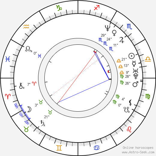 Jenna Byrne birth chart, biography, wikipedia 2023, 2024