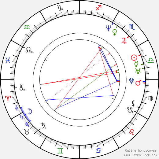 Jenna Byrne birth chart, Jenna Byrne astro natal horoscope, astrology