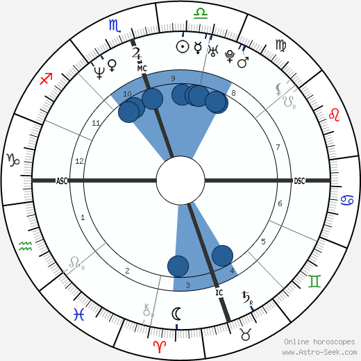Jessica Drake wikipedia, horoscope, astrology, instagram