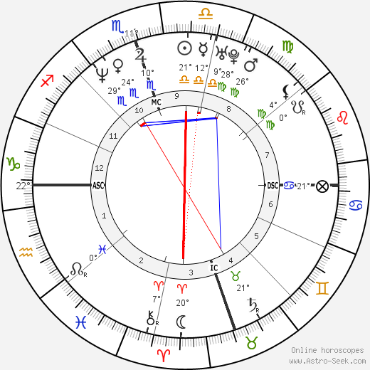 Jessica Drake birth chart, biography, wikipedia 2024, 2025