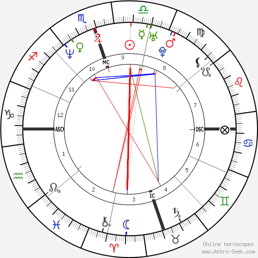 Jessica Drake birth chart, Jessica Drake astro natal horoscope, astrology