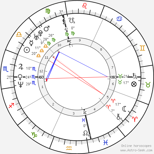 Jim Jackson birth chart, biography, wikipedia 2024, 2025
