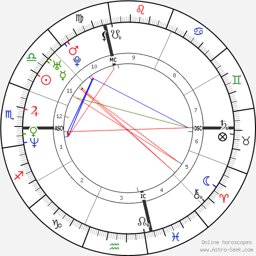 Jim Jackson birth chart, Jim Jackson astro natal horoscope, astrology