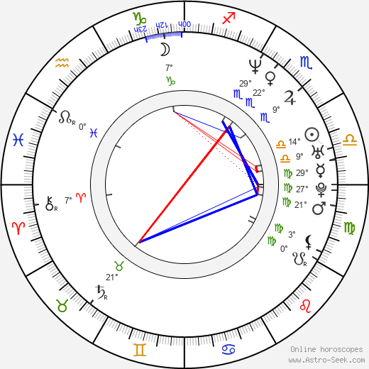 Jim Whitaker birth chart, biography, wikipedia 2024, 2025
