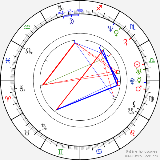 Jim Whitaker birth chart, Jim Whitaker astro natal horoscope, astrology