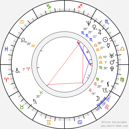 Joanna Jedrejek birth chart, biography, wikipedia 2024, 2025