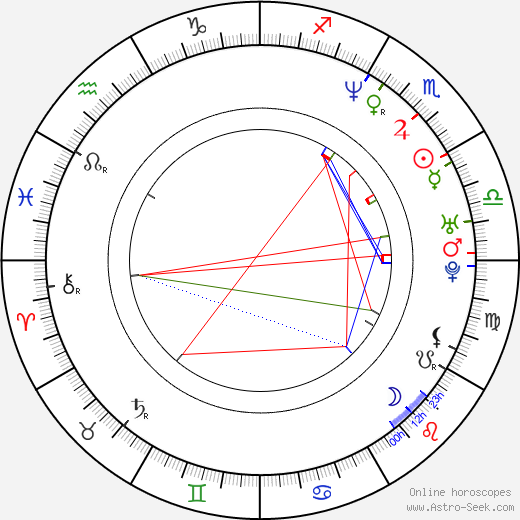 Joanna Jedrejek birth chart, Joanna Jedrejek astro natal horoscope, astrology