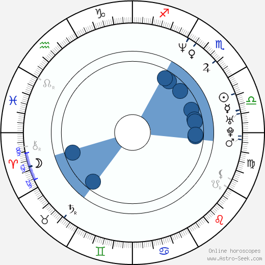 Jon Seda wikipedia, horoscope, astrology, instagram