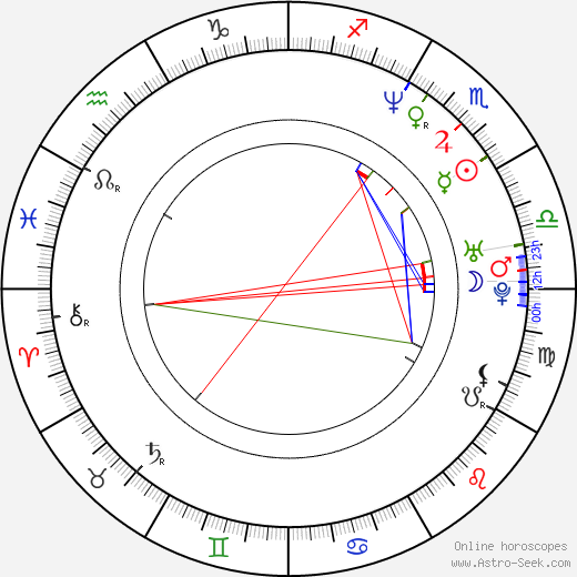 Jonathan Stroud birth chart, Jonathan Stroud astro natal horoscope, astrology