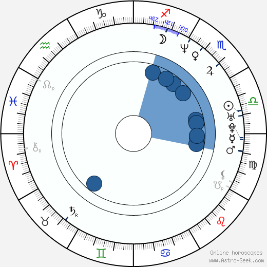 Josie Bissett horoscope, astrology, sign, zodiac, date of birth, instagram